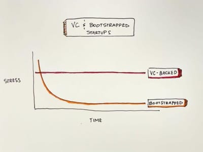 VC & Bootstrapped